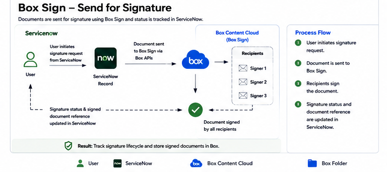 Box Sign