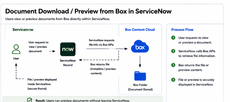 Document Preview