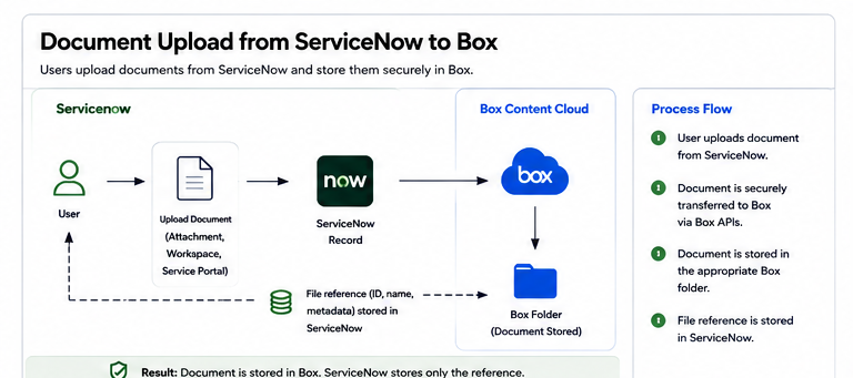 Document Upload